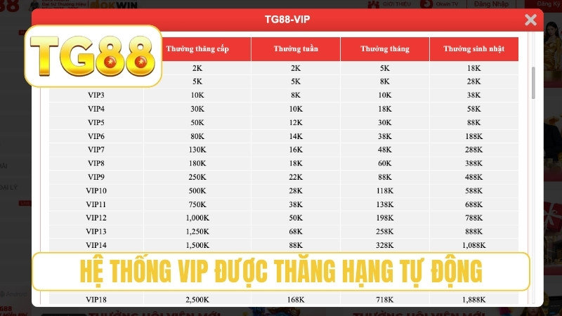 TG88 ⭐ Trang Chủ Chính Thức T10/2026 | Link TG88 Lụm Ngay +188K 22 Hệ thống VIP được thăng hạng tự động